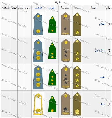 ترتيب الرتب العسكرية السعودية